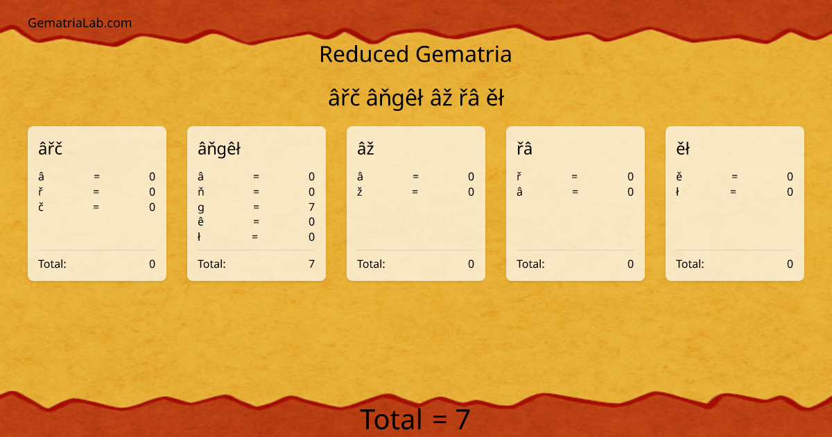 âřč âňgêł âž řâ ěł in reduced Gematria